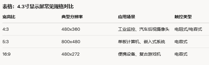 1740562299327396.png 4.3寸显示屏常见规格对比.png